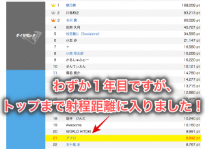 ranking